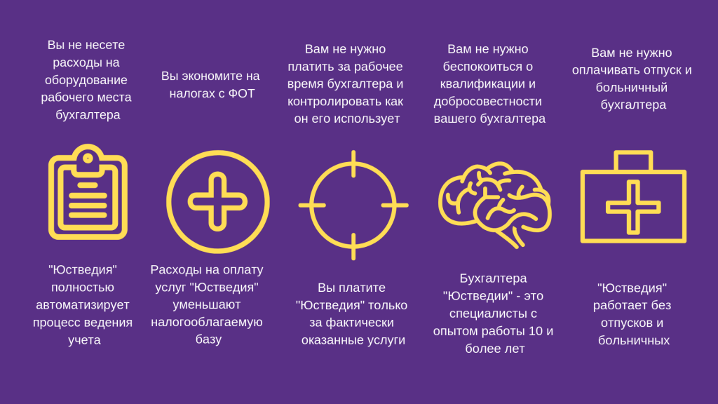 Аутсорсинг бухгалтерского учета - Юстведия