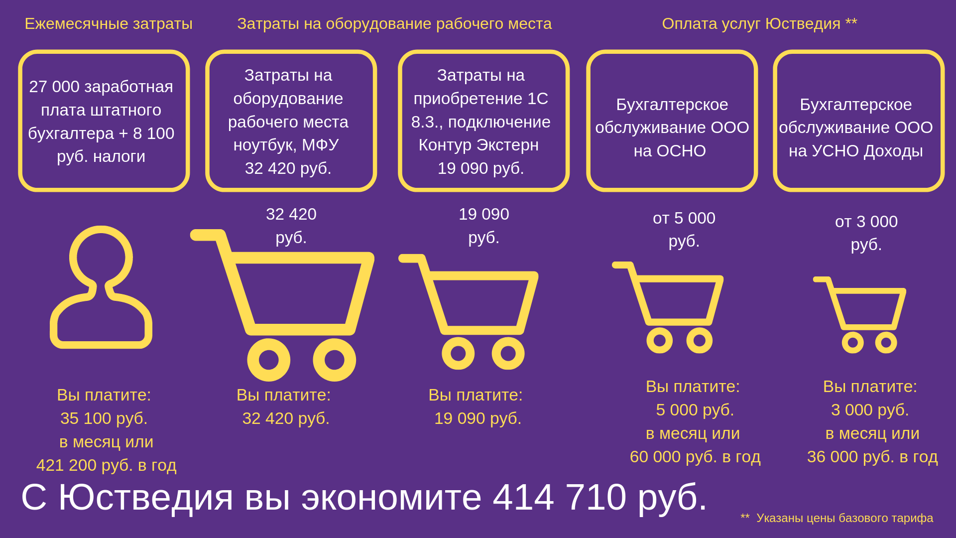 Плюсы бухгалтерского аутсорсинга - Юстведия